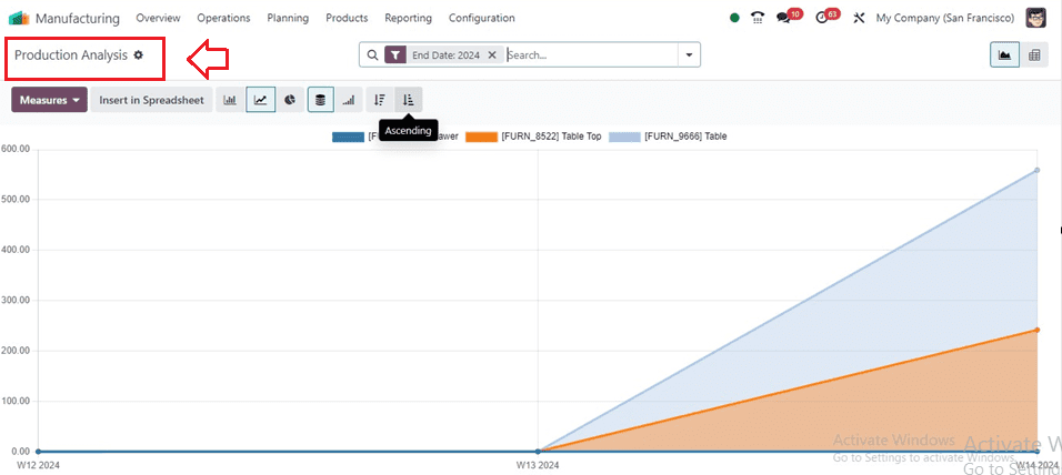 How to Manage Your Manufacturing with Odoo 17 Manufacturing App-cybrosys