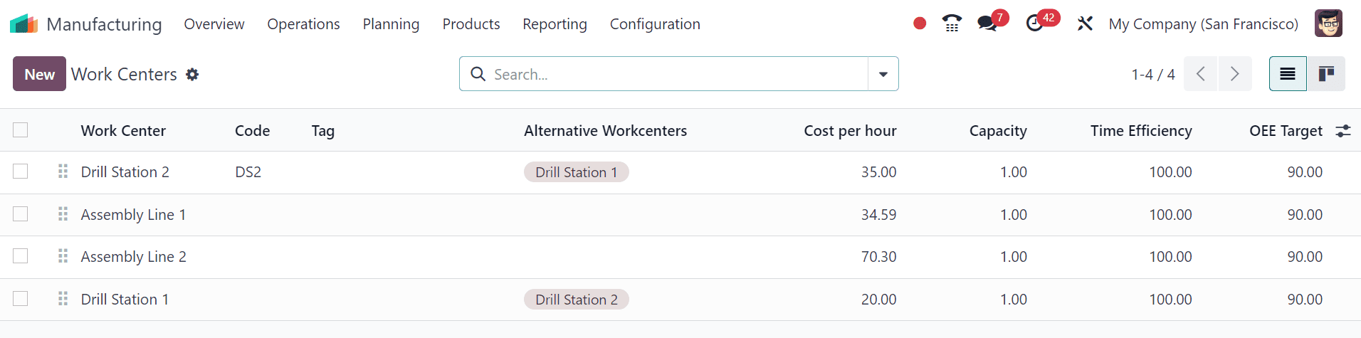 How to Manage Your Manufacturing with Odoo 17 Manufacturing App-cybrosys