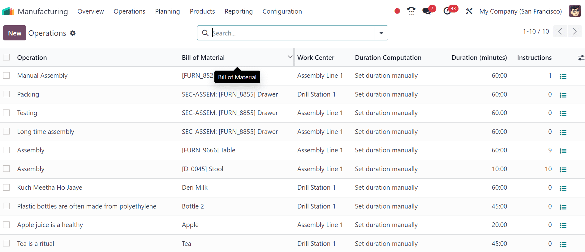How to Manage Your Manufacturing with Odoo 17 Manufacturing App-cybrosys