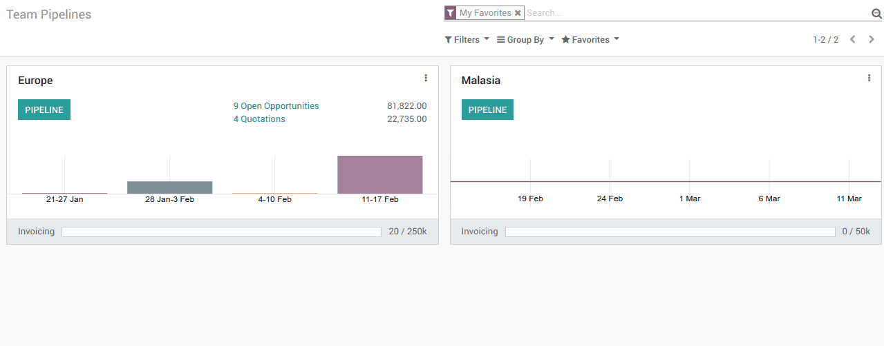 how to manage your sales team in odoo