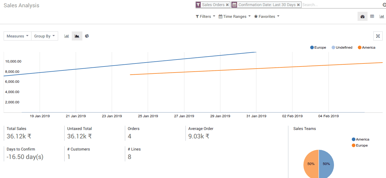 how to manage your sales team in odoo