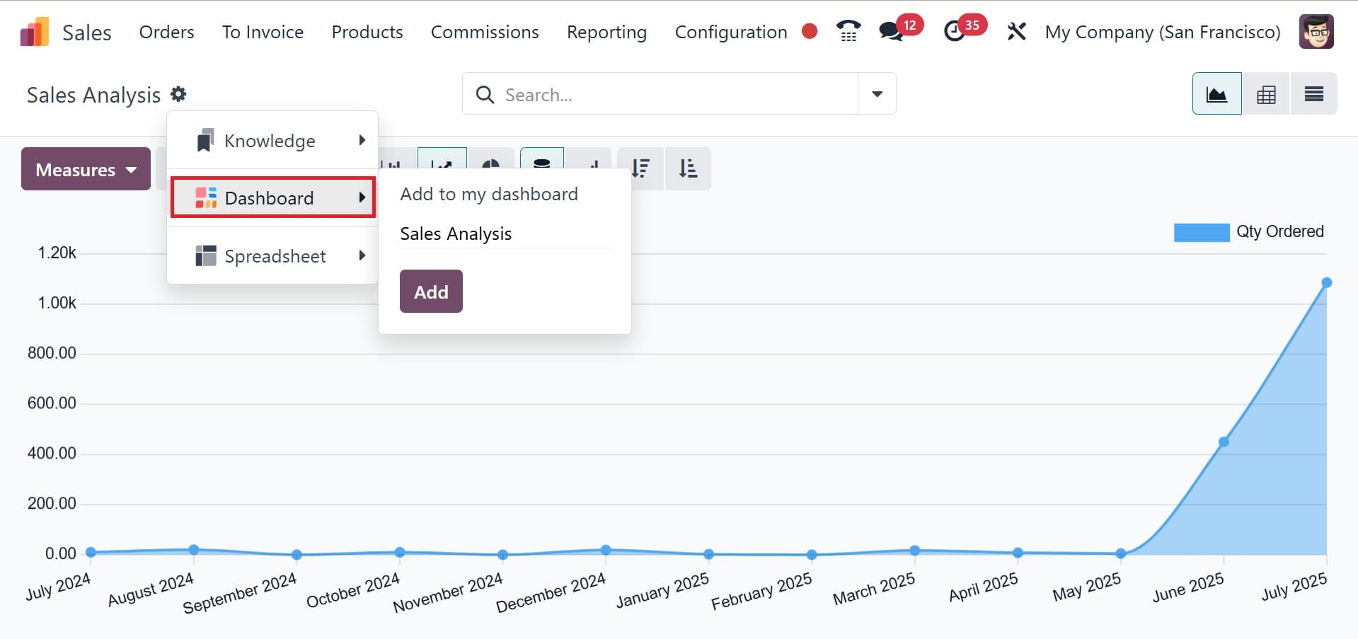 How to Maximize Business Growth with Odoo 18 Sales Report-cybrosys