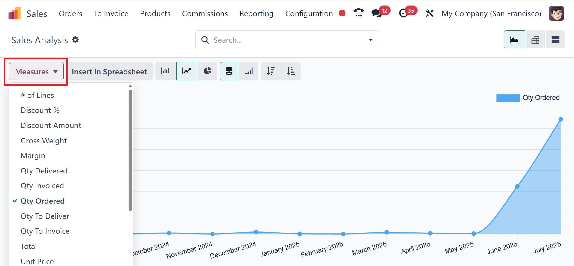 How to Maximize Business Growth with Odoo 18 Sales Report-cybrosys