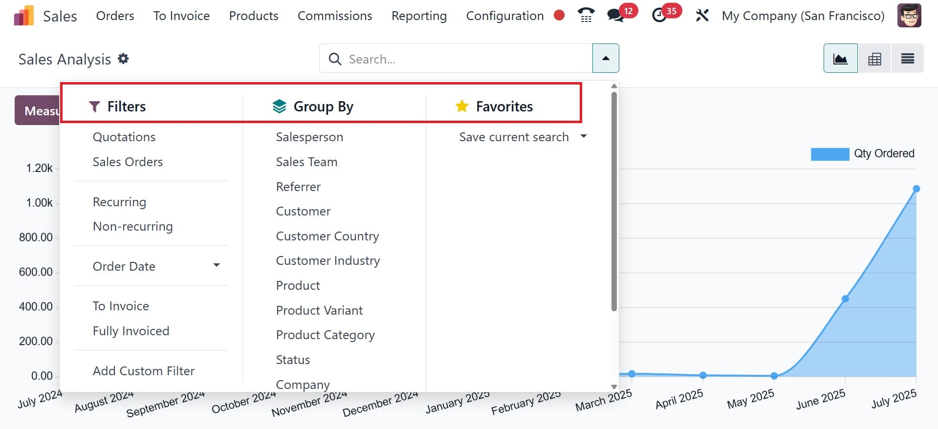 How to Maximize Business Growth with Odoo 18 Sales Report-cybrosys