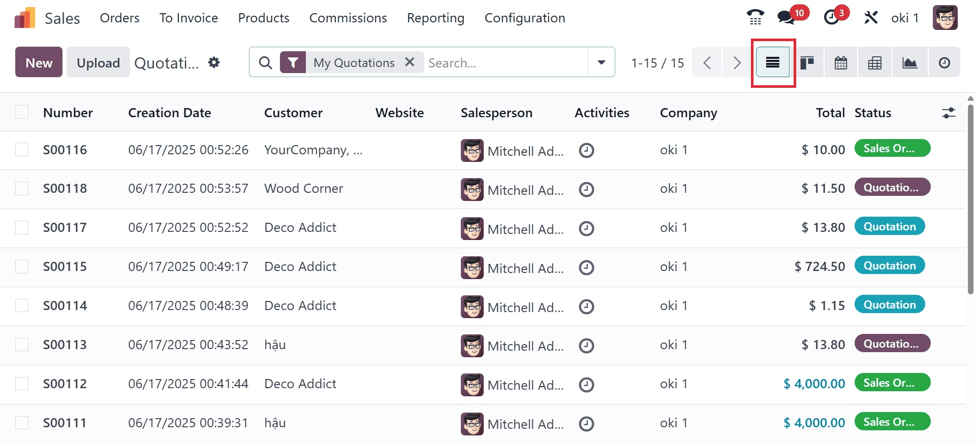 How to Maximize Sales Performance with Odoo 18 Sales Diverse Views-cybrosys
