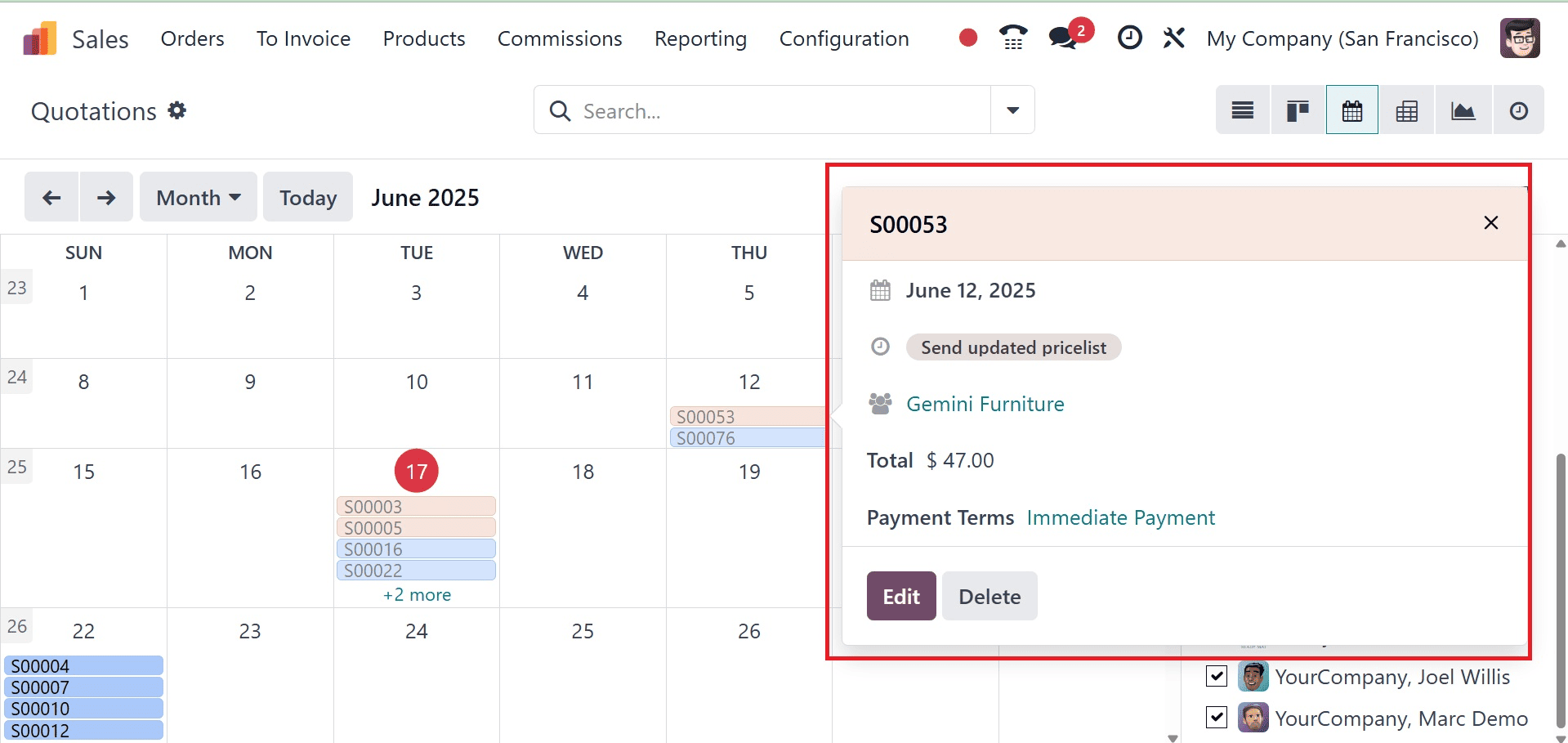 How to Maximize Sales Performance with Odoo 18 Sales Diverse Views-cybrosys