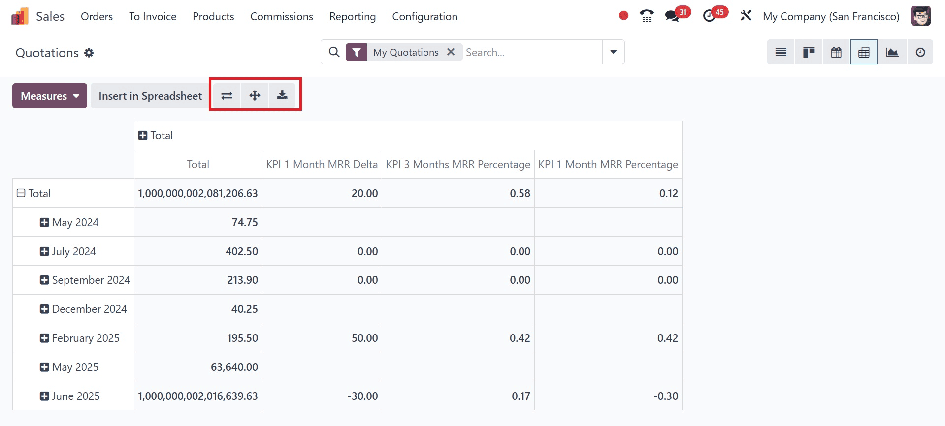 How to Maximize Sales Performance with Odoo 18 Sales Diverse Views-cybrosys