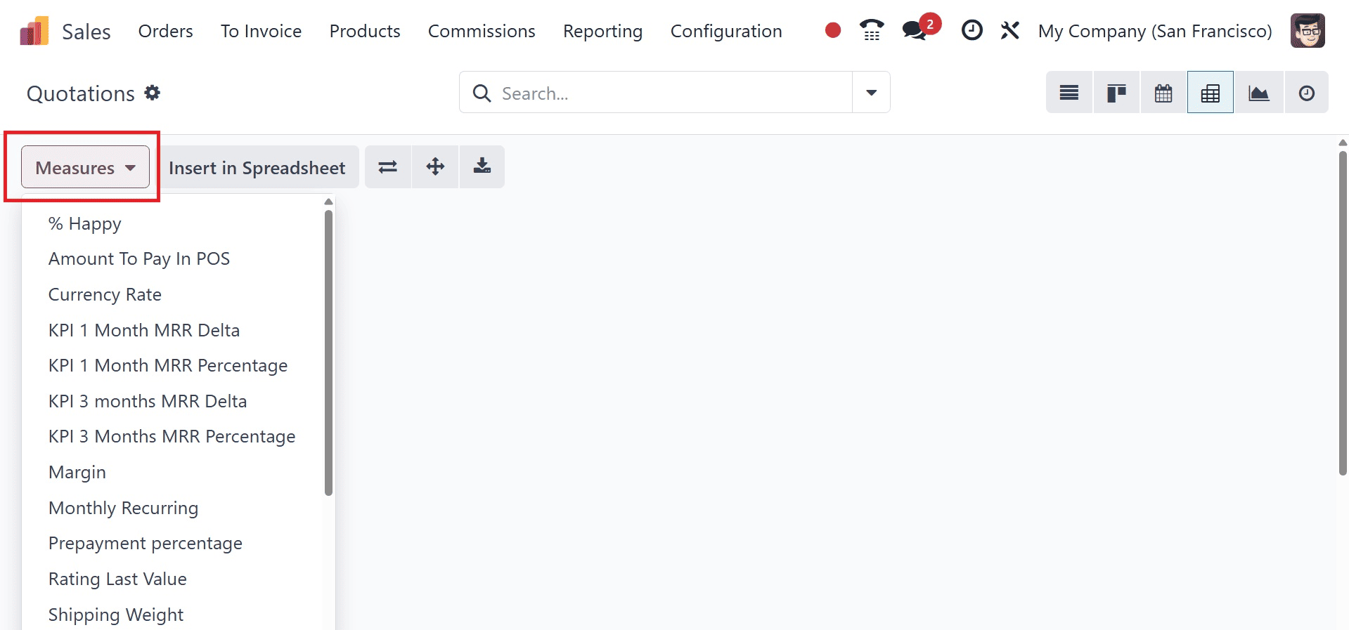 How to Maximize Sales Performance with Odoo 18 Sales Diverse Views-cybrosys