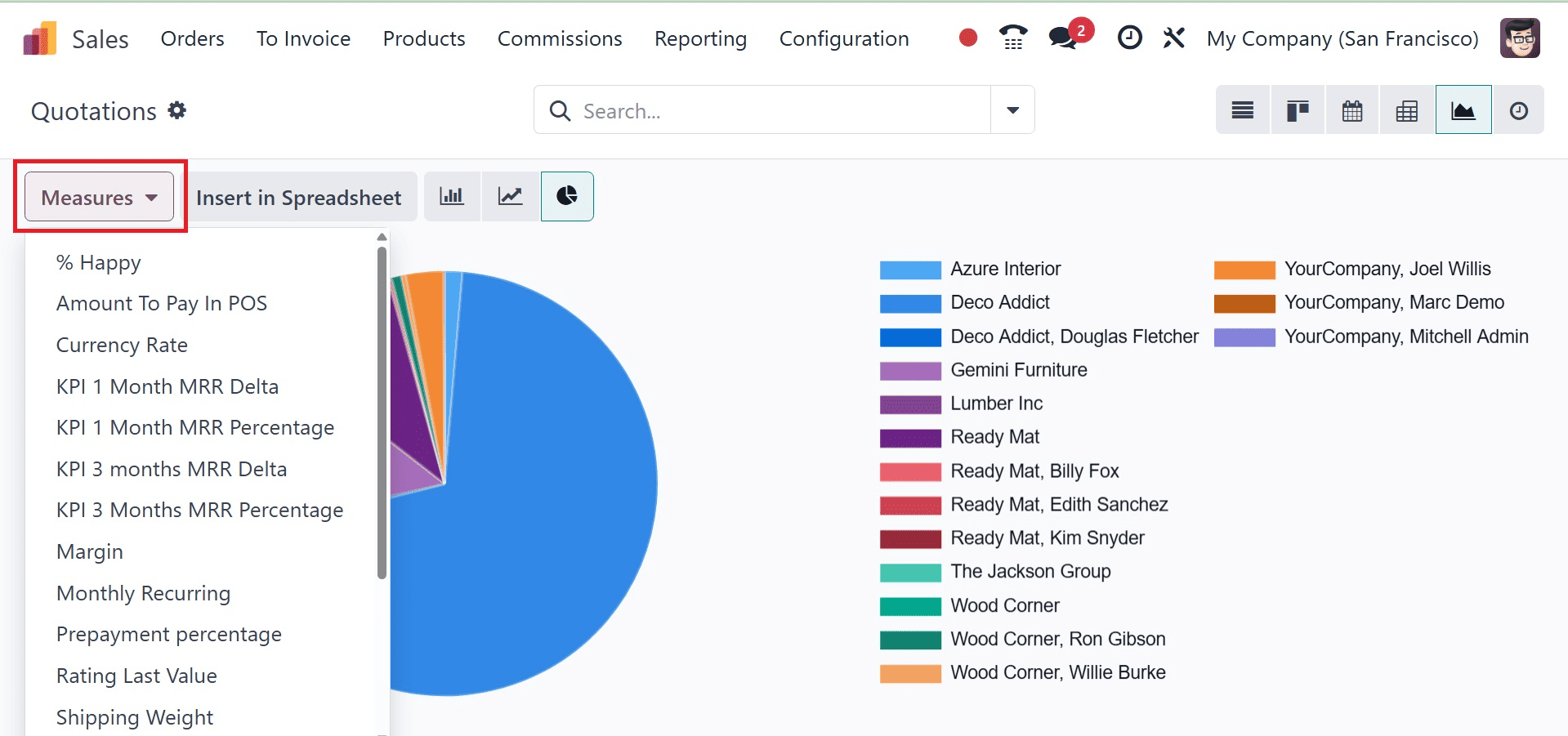 How to Maximize Sales Performance with Odoo 18 Sales Diverse Views-cybrosys