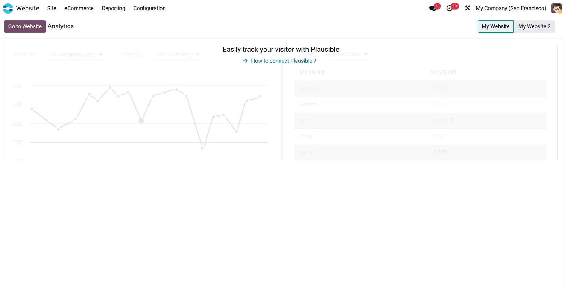 How to Measure and Improve E-Commerce Sales Performance Odoo 19 Analytics-cybrosys