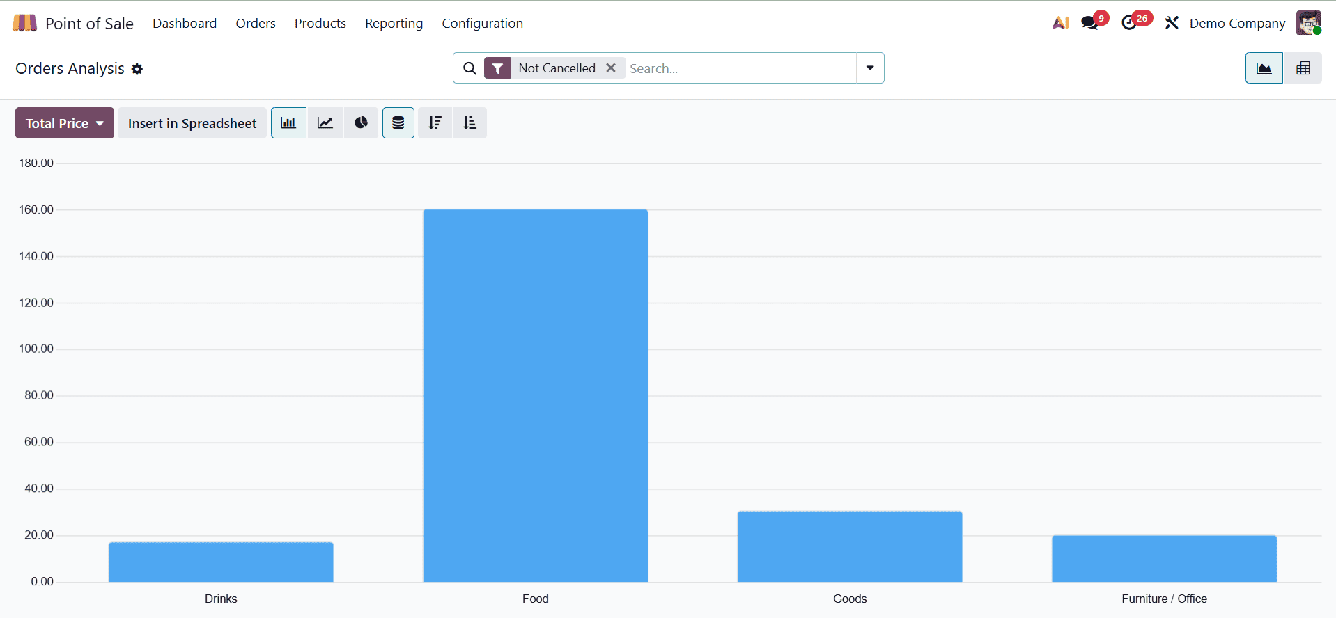 How to Monitor Daily Sales with Odoo 19 POS Reporting Tools-cybrosys
