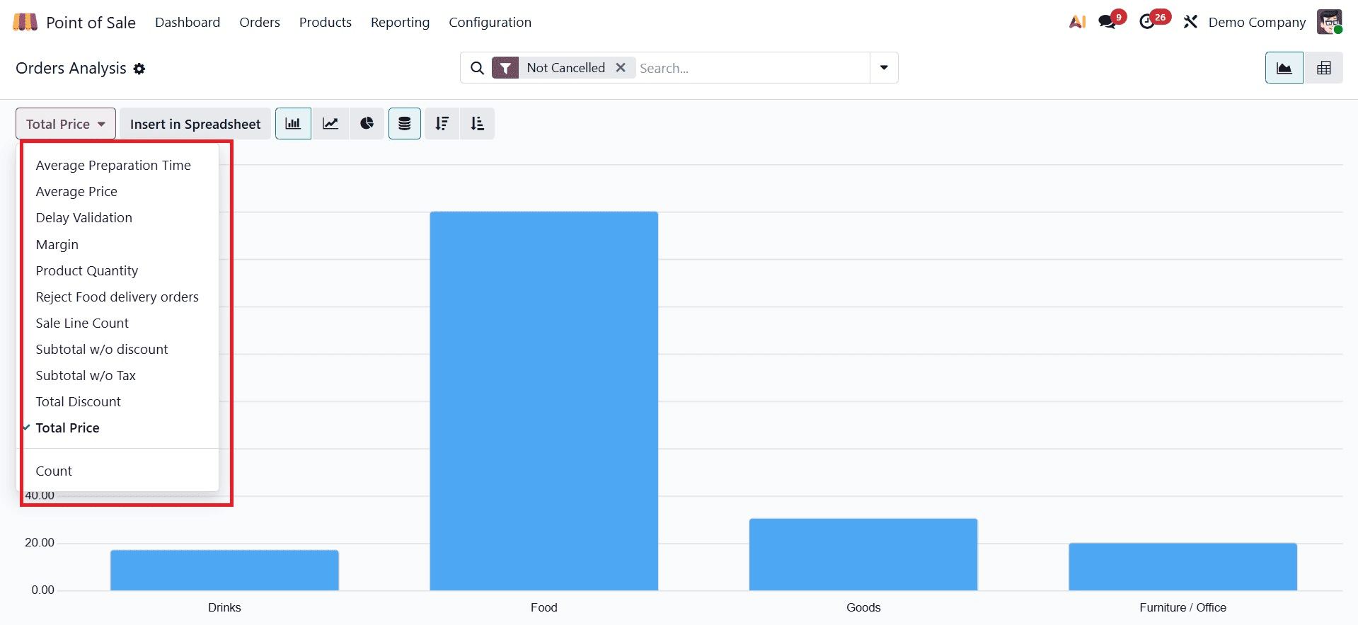 How to Monitor Daily Sales with Odoo 19 POS Reporting Tools-cybrosys