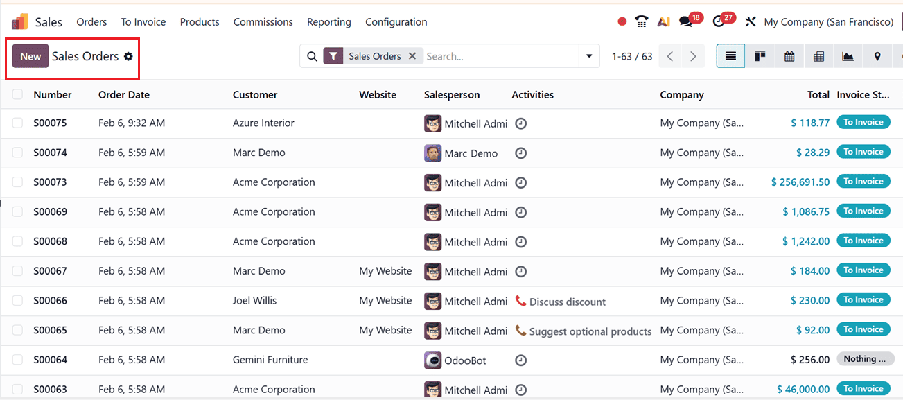 How to Monitor Profit Margins in Odoo 19 Sales Orders-cybrosys