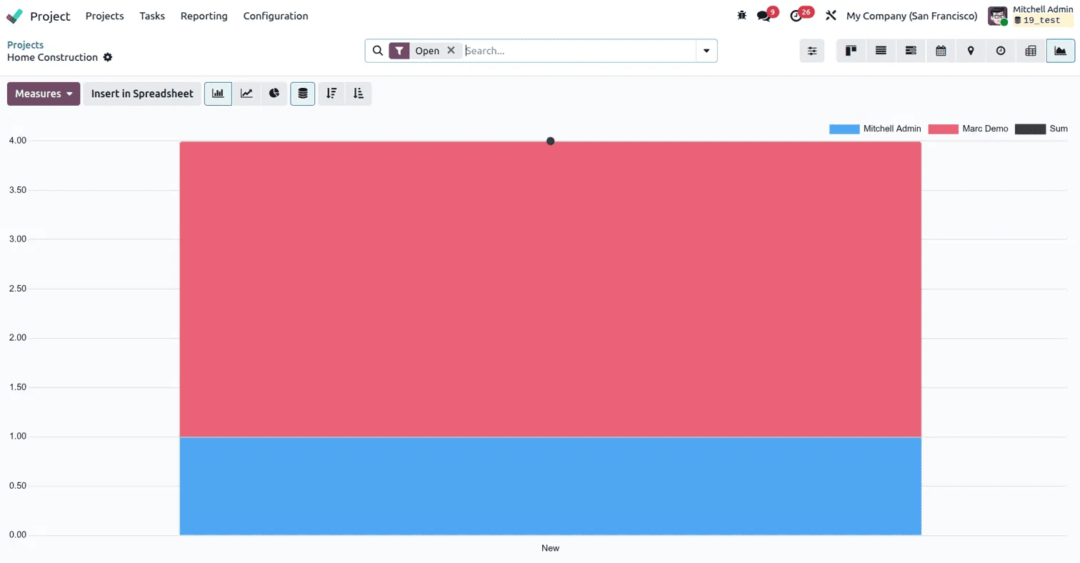 How to Navigate Project and Task Views in Odoo 19-cybrosys