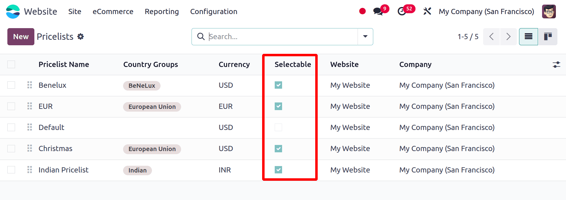 How to Offer Tiered Pricing to Customers in Odoo 18 E-Commerce-cybrosys