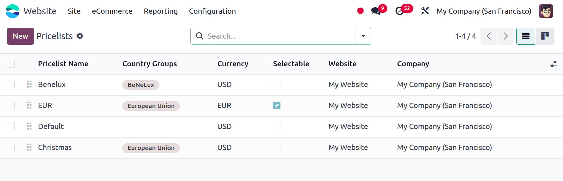 How to Offer Tiered Pricing to Customers in Odoo 18 E-Commerce-cybrosys
