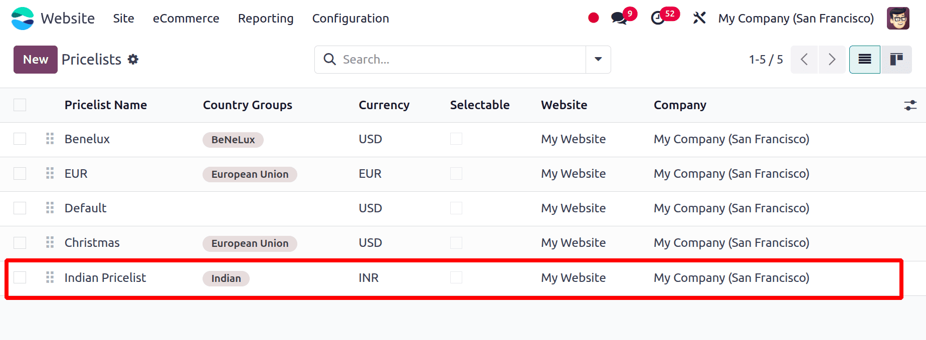 How to Offer Tiered Pricing to Customers in Odoo 18 E-Commerce-cybrosys