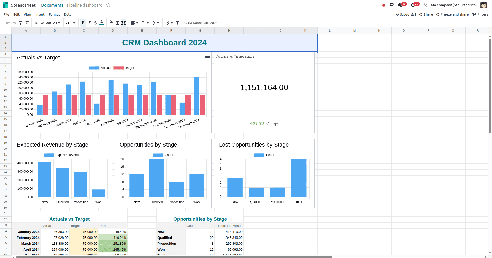 How to Optimize Document Management in Odoo 18-cybrosys