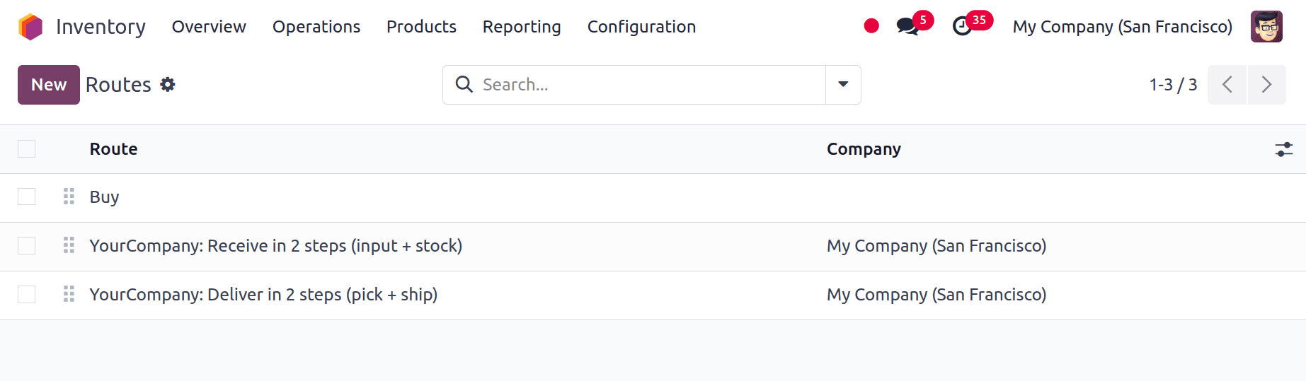 How to Optimize Inventory Flow with Cross Docking in Odoo 18-cybrosys