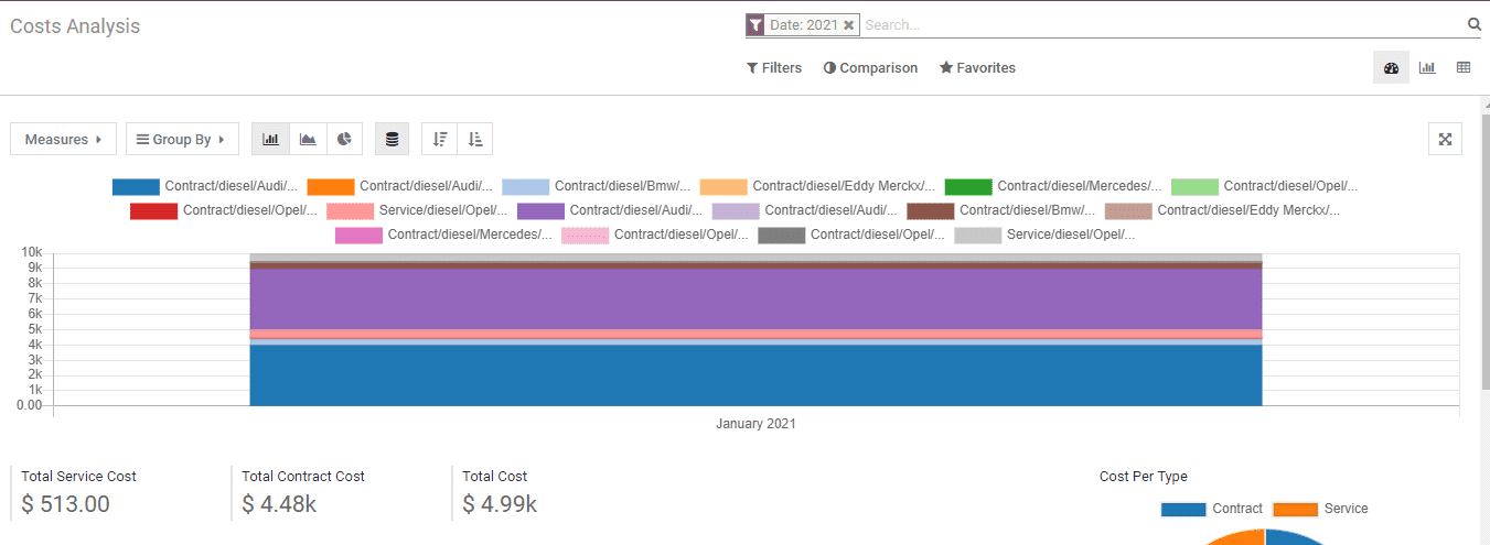 how-to-organize-fleet-management-in-odoo