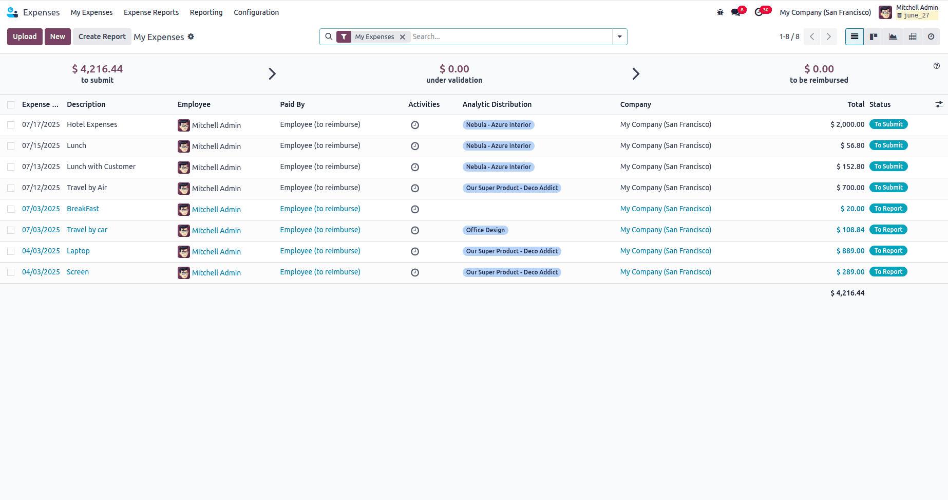 How to Organize & Manage Expense Reports in Odoo 18-cybrosys
