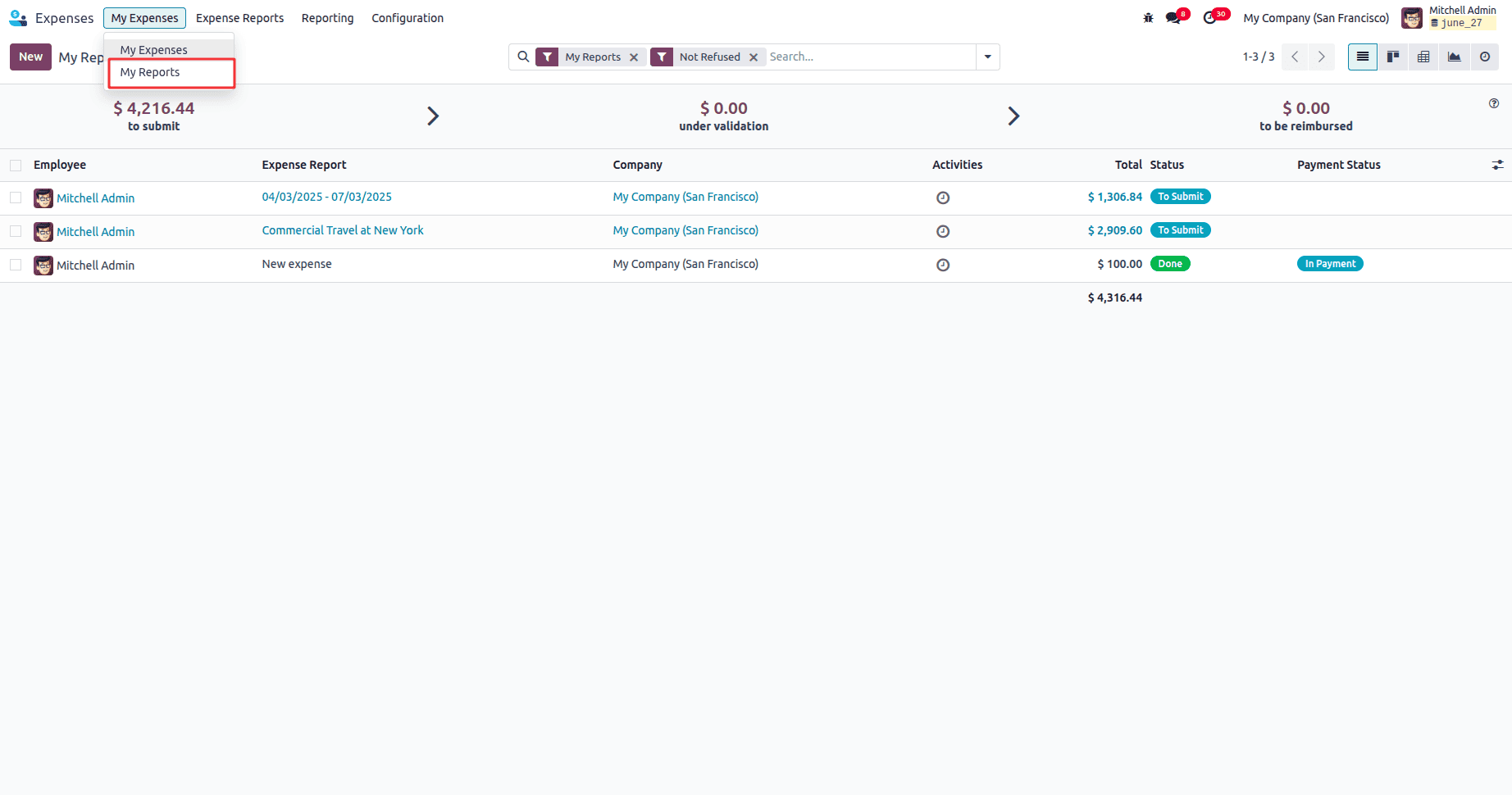 How to Organize & Manage Expense Reports in Odoo 18-cybrosys