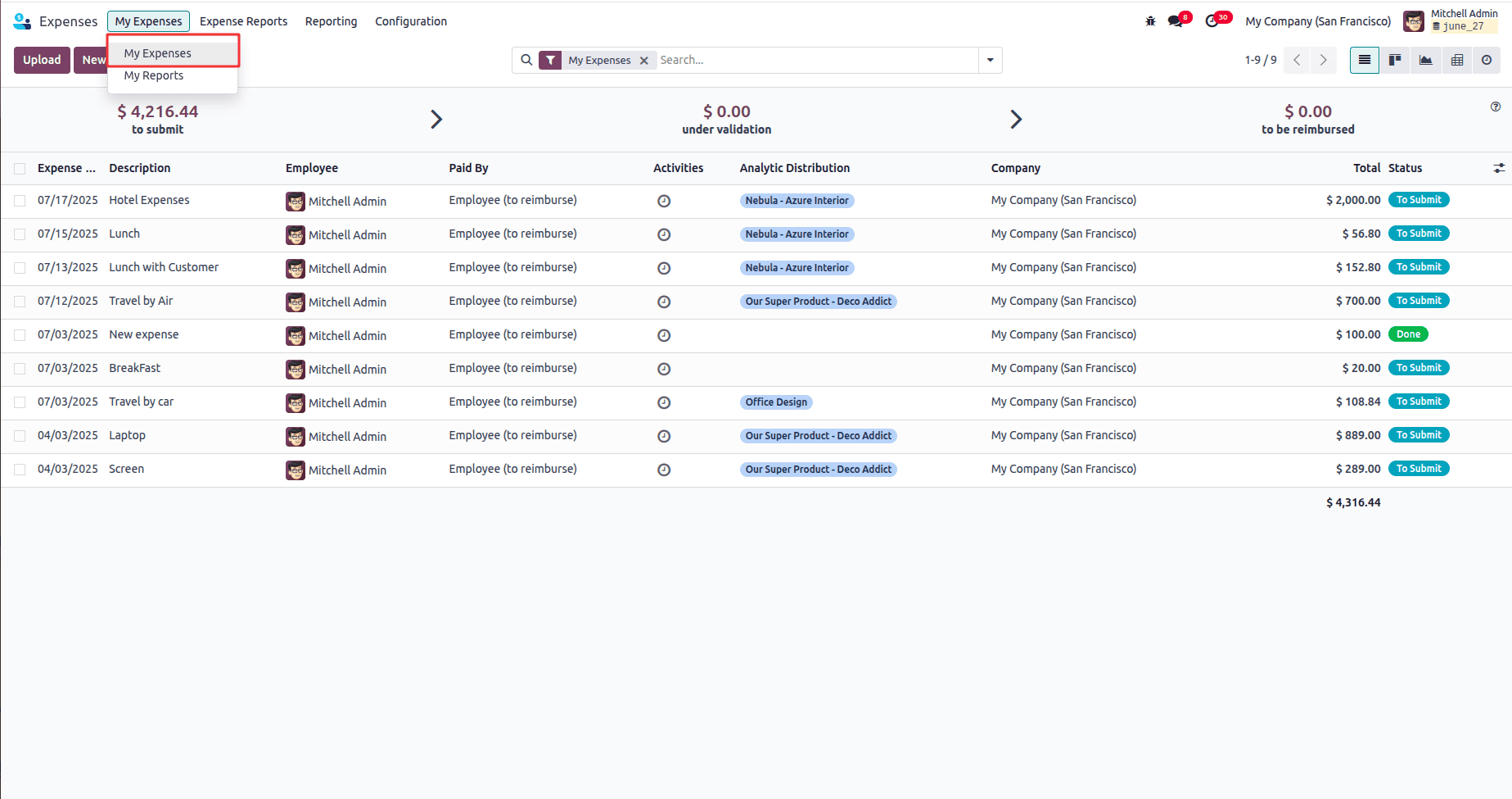 How to Organize & Manage Expense Reports in Odoo 18-cybrosys