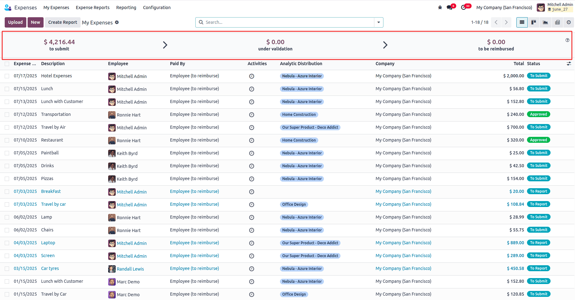 How to Organize & Manage Expense Reports in Odoo 18-cybrosys