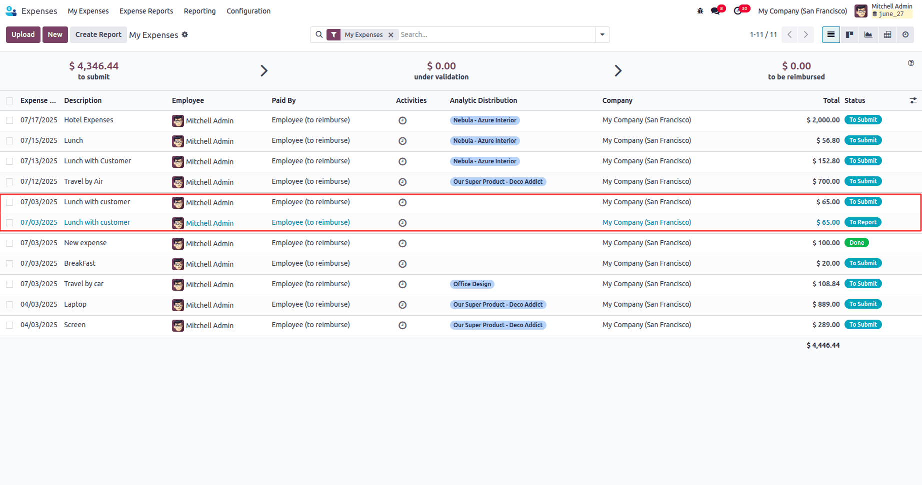 How to Organize & Manage Expense Reports in Odoo 18-cybrosys