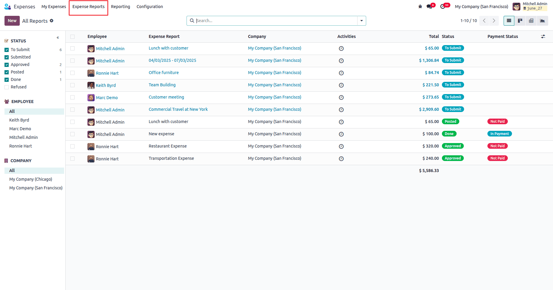 How to Organize & Manage Expense Reports in Odoo 18-cybrosys