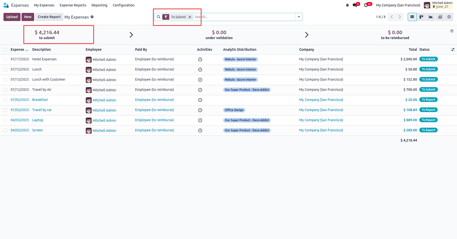 How to Organize & Manage Expense Reports in Odoo 18-cybrosys