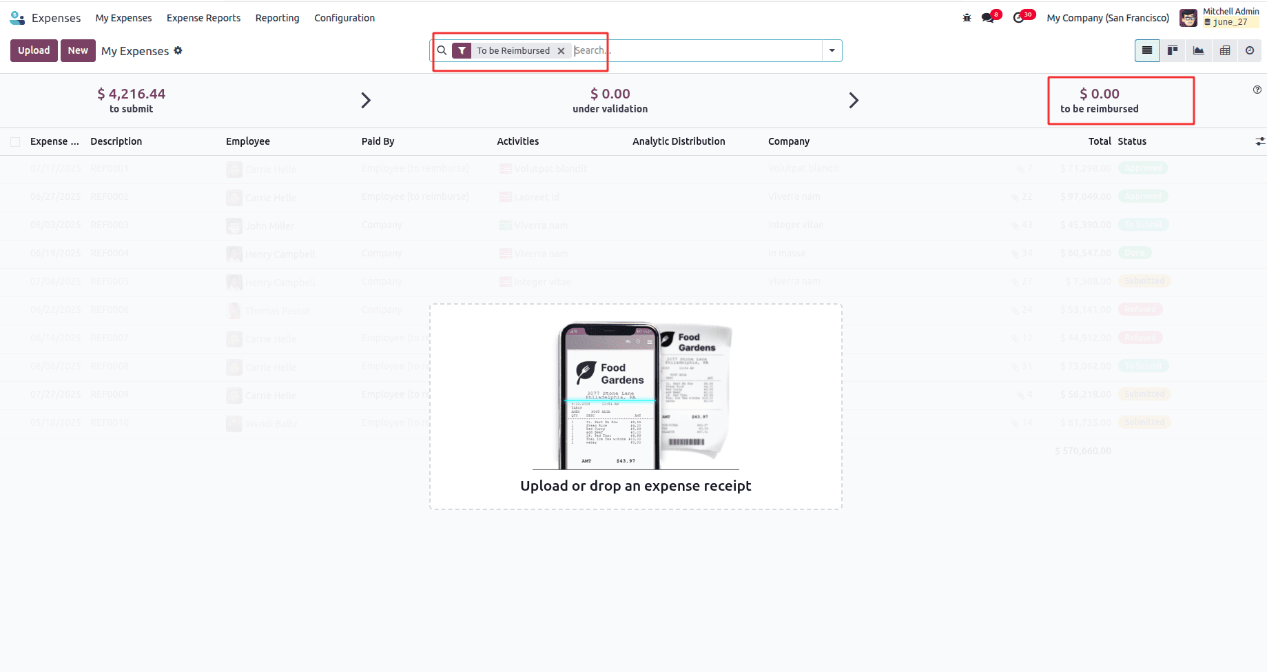 How to Organize & Manage Expense Reports in Odoo 18-cybrosys
