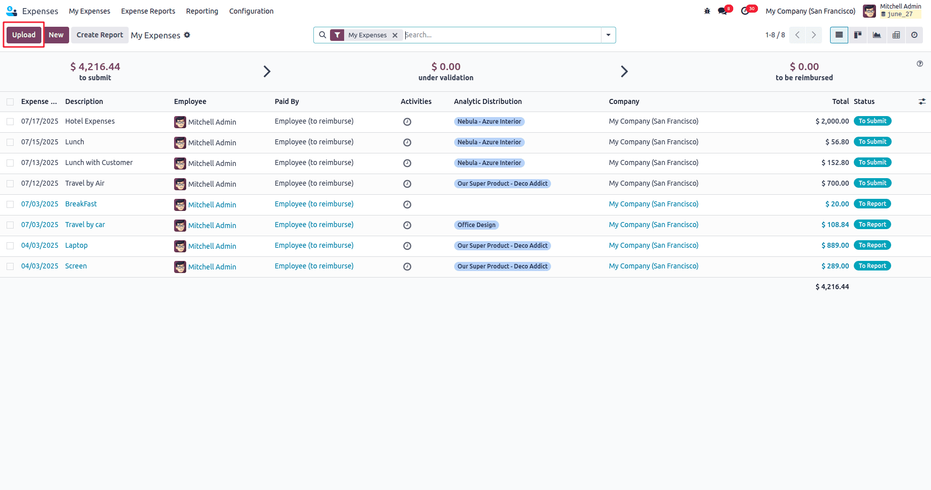 How to Organize & Manage Expense Reports in Odoo 18-cybrosys