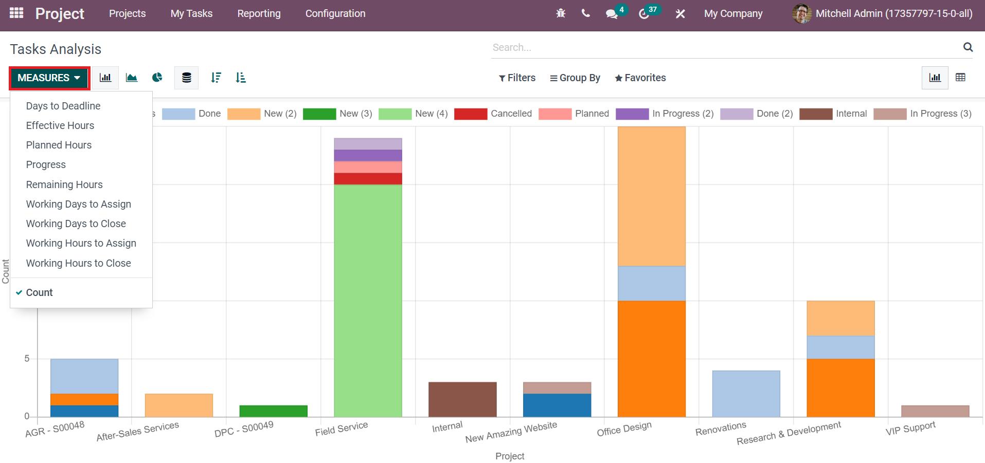 how-to-organize-projects-perfectly-with-the-odoo-15-database-cybrosys