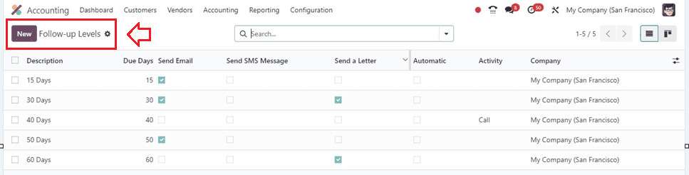 How to Periodically Followup Your Payments Using Odoo 17 Accounting-cybrosys