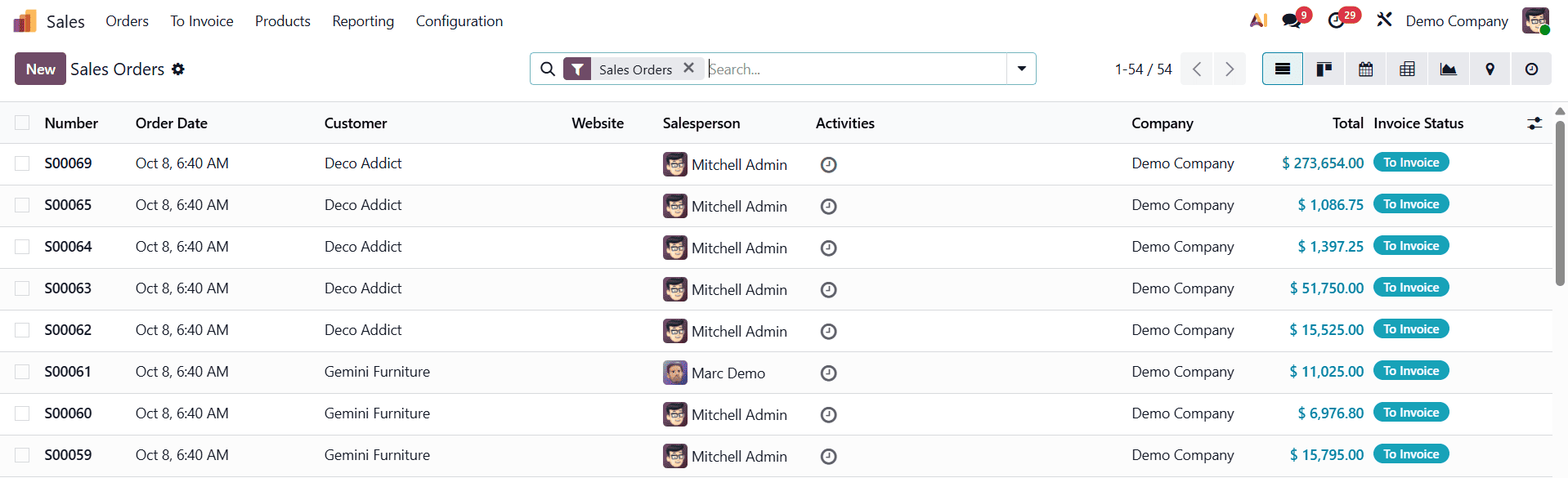 How to Prevent Edits to Confirmed Sales Orders in Odoo 19-cybrosys
