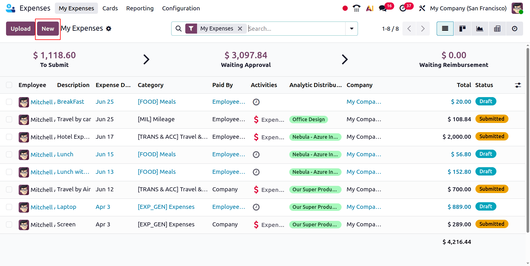 How to Process Employee Expense Reimbursements in Odoo 19-cybrosys