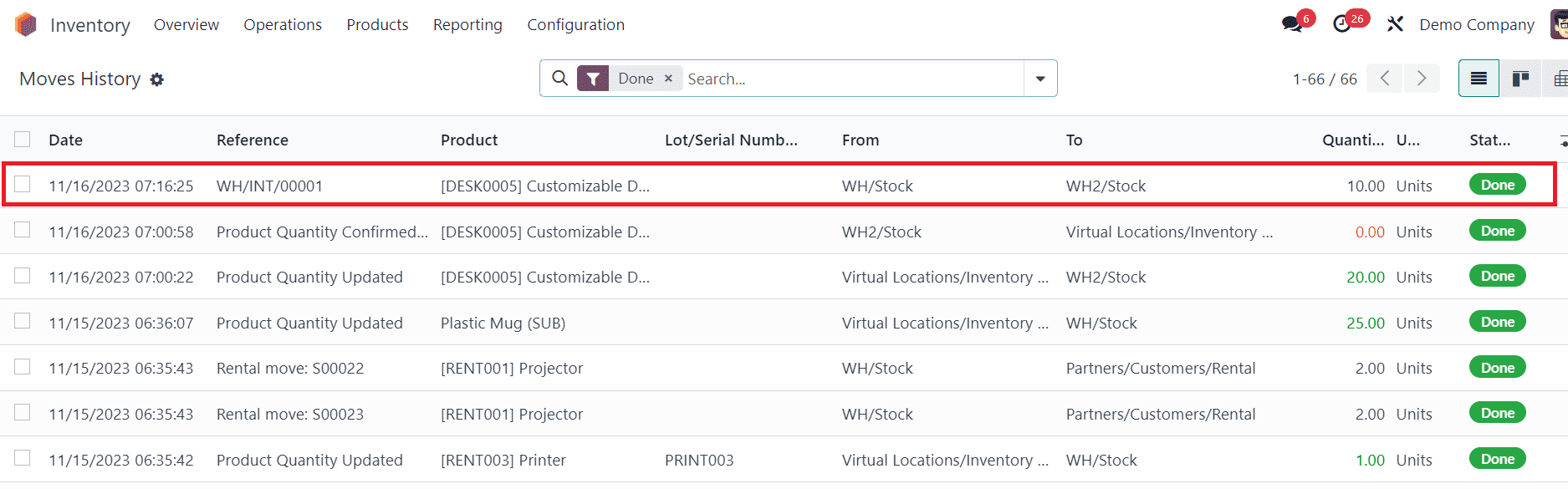 how-to-process-inter-warehouse-and-intra-warehouse-transfers-in-odoo-17-8-cybrosys