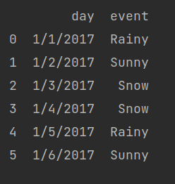 How to Read and Write Excel or CSV Files Using Pandas-cybrosys