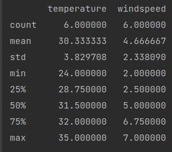 How to Read and Write Excel or CSV Files Using Pandas-cybrosys