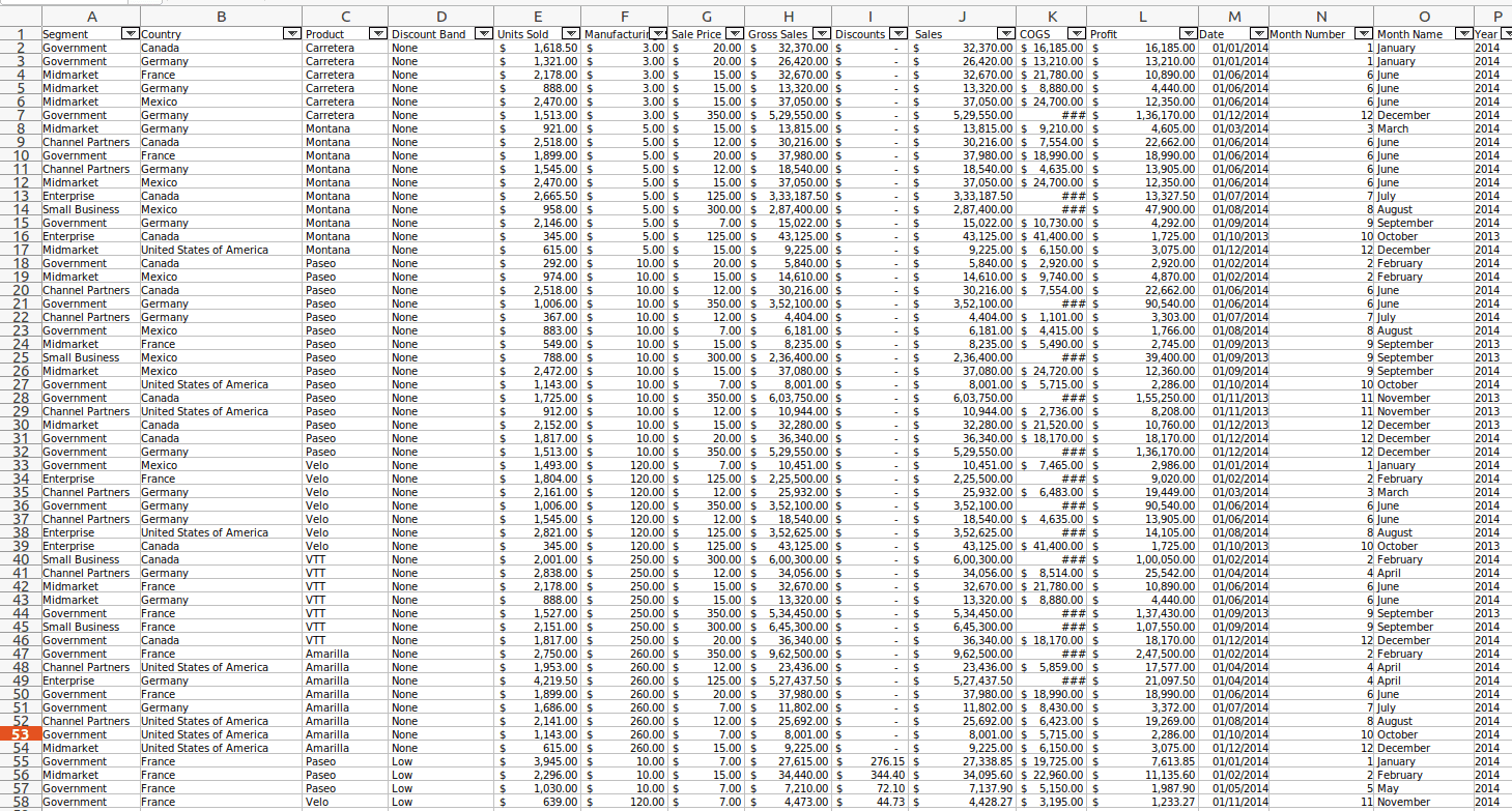 How to Read and Write Excel or CSV Files Using Pandas-cybrosys