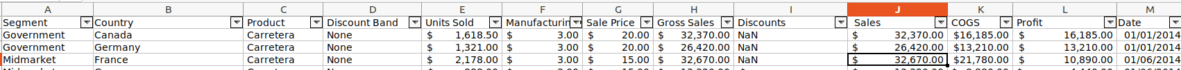 How to Read and Write Excel or CSV Files Using Pandas-cybrosys