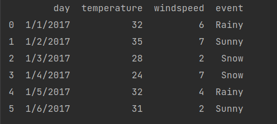 How to Read and Write Excel or CSV Files Using Pandas-cybrosys