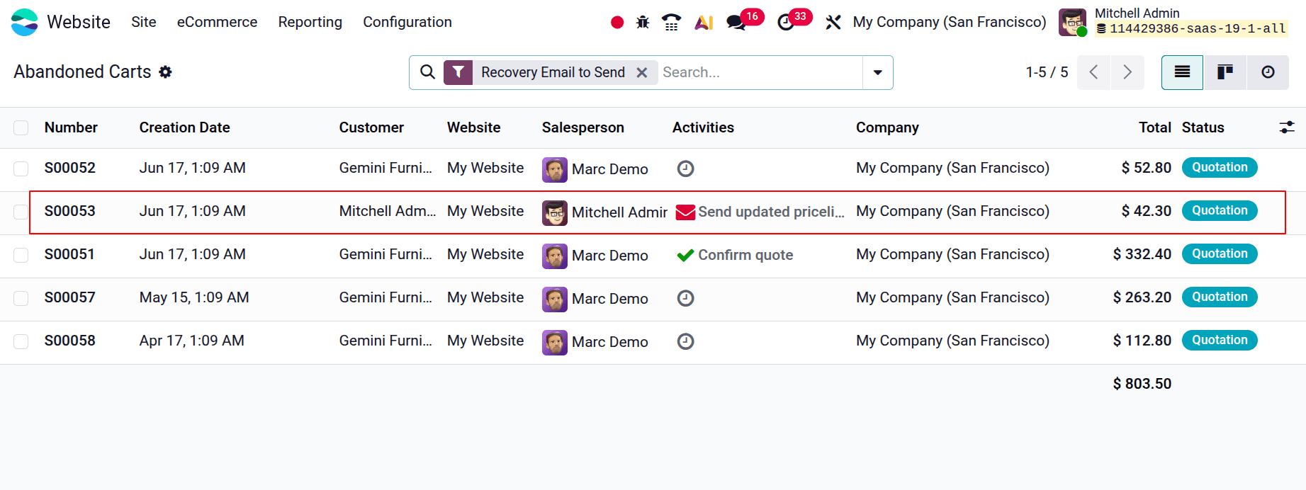 How to Recover Lost Sales with Abandoned Cart Management in Odoo 19-cybrosys