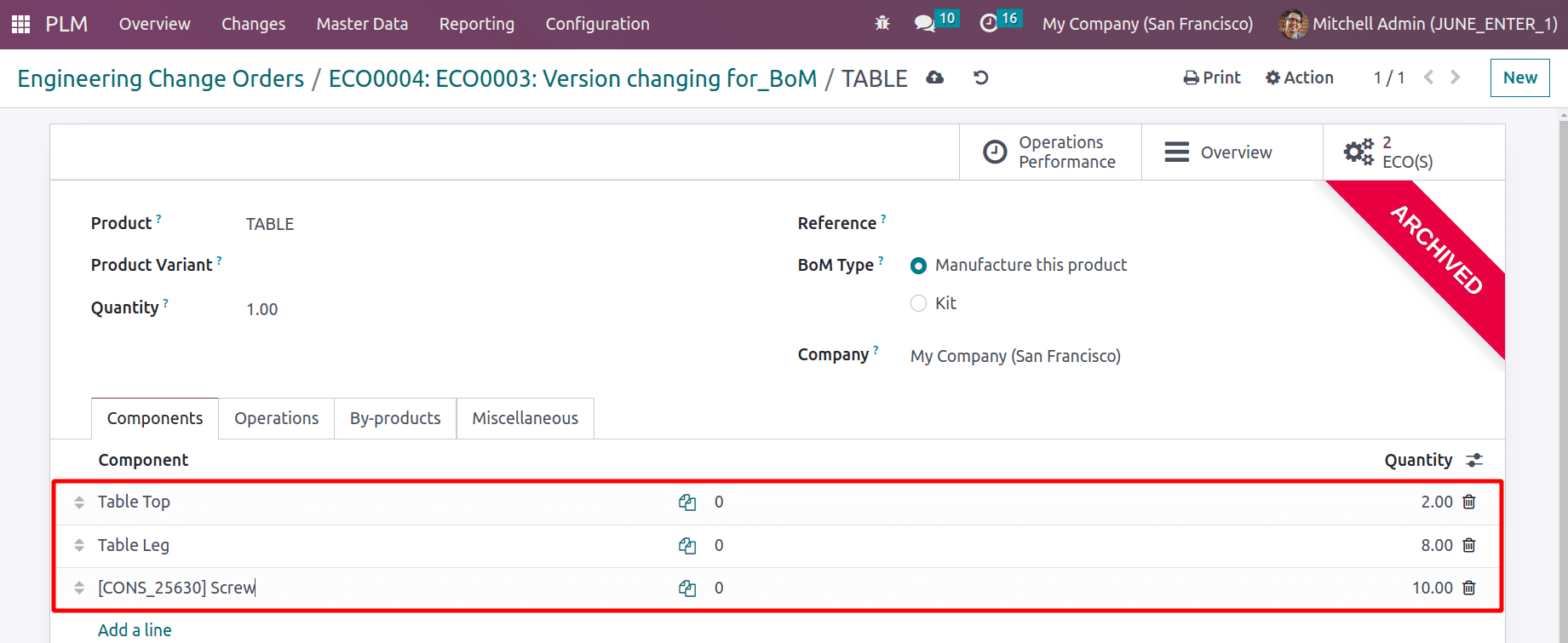 How to Revise the Version of Product and BOM With Odoo 16 PLM-cybrosys