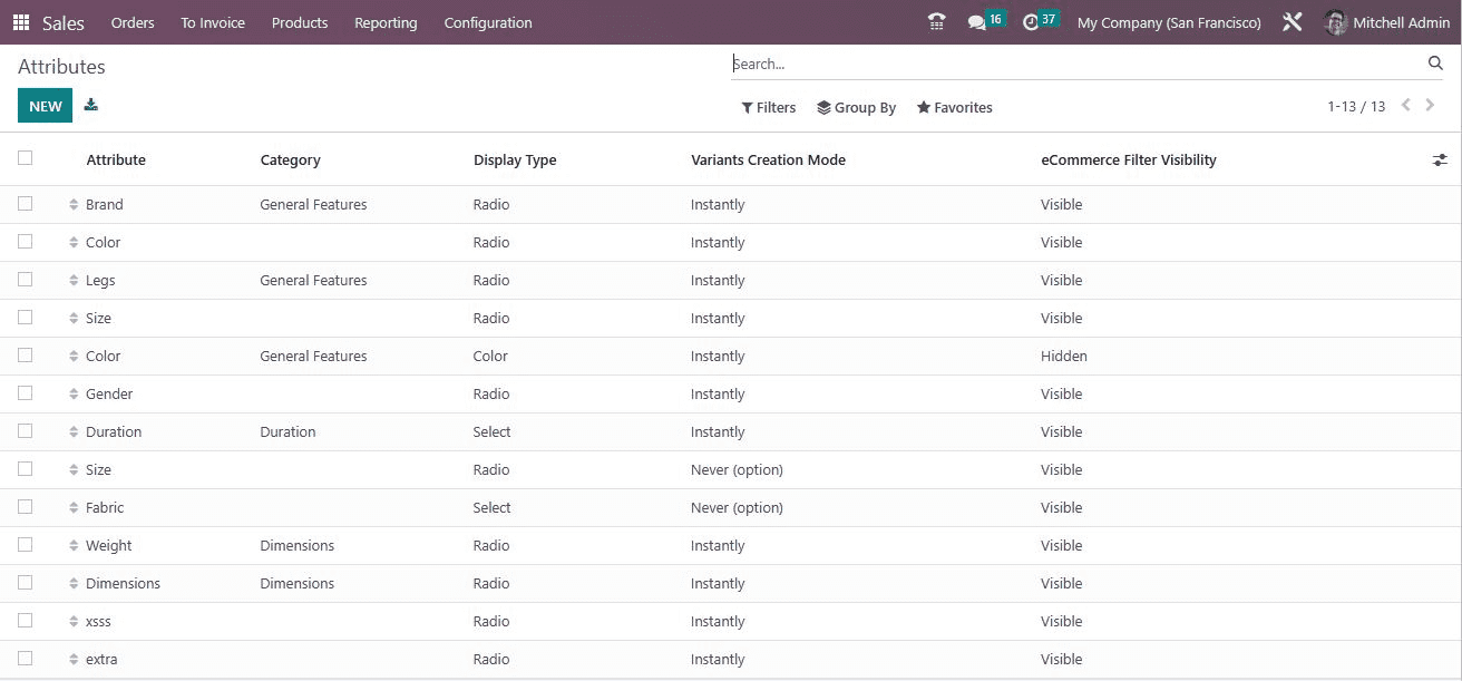 How to Sell Product Variants Using Attributes in Odoo 16 Sales App-cybrosys