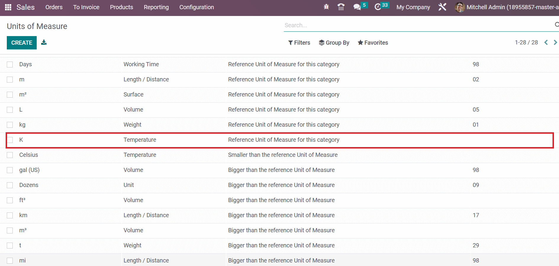 how-to-sell-products-in-different-units-of-measure-using-odoo-16-sales-1-cybrosys