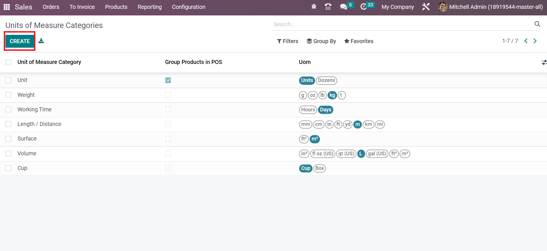 how-to-sell-products-in-different-units-of-measure-using-odoo-16-sales-1-cybrosys