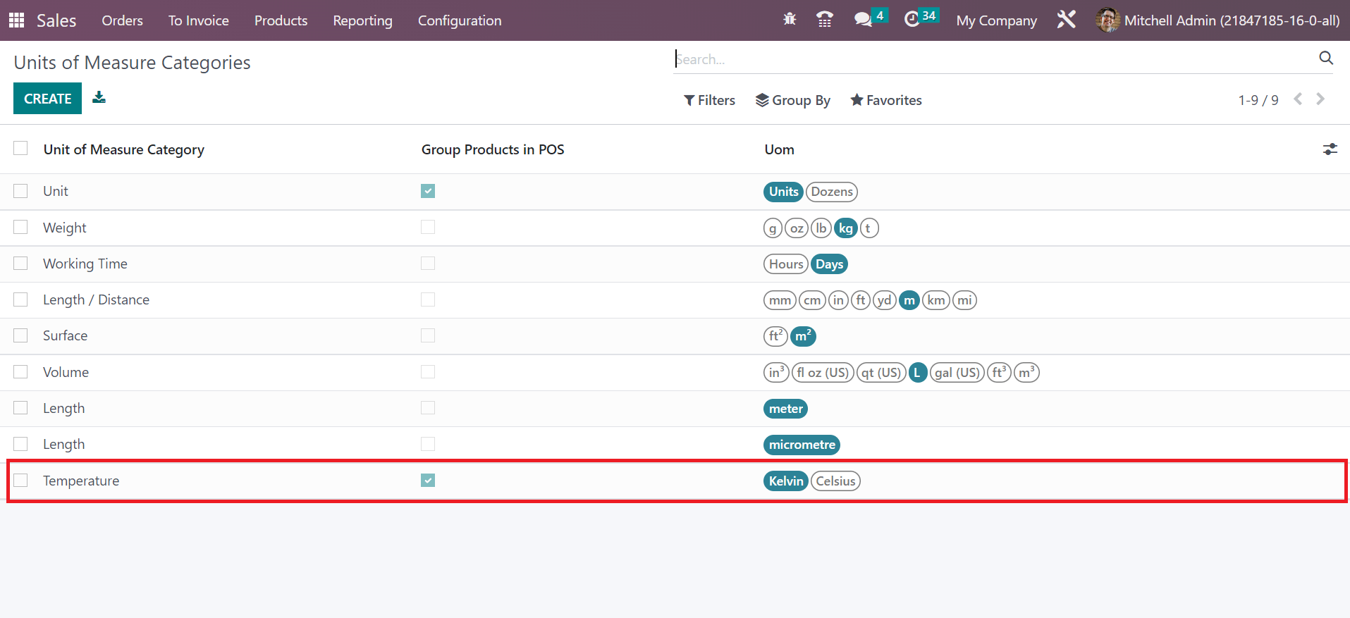 how-to-sell-products-in-different-units-of-measure-using-odoo-16-sales-1-cybrosys