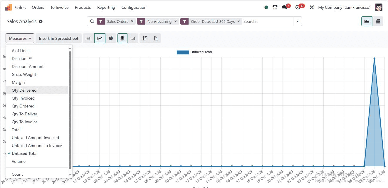 how-to-send-pro-forma-invoice-to-your-customers-in-odoo-17-13-cybrosys